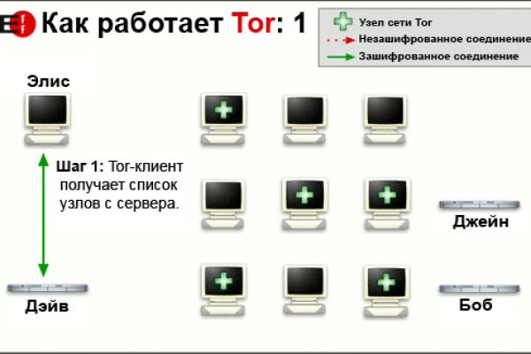 Как зайти на кракен тор