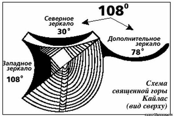 Кракен магазин даркнет