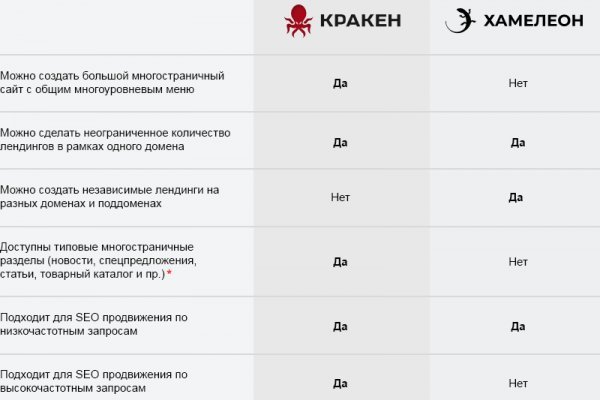Кракен сайт продаж