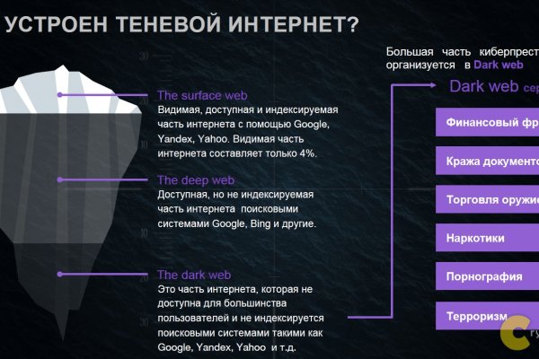 Кракен современный даркнет