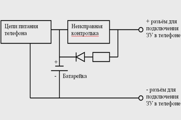 Кракен сайт пишет пользователь не найден