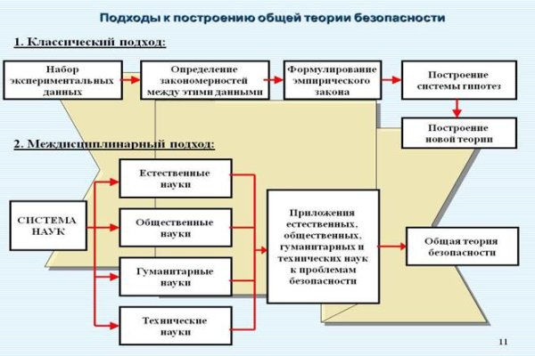 Hydra маркетплейс