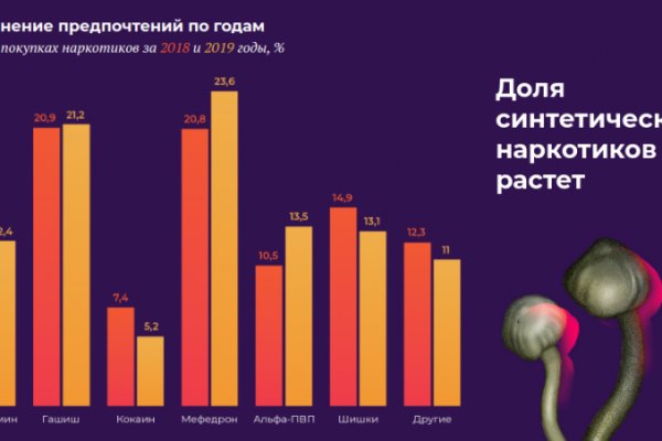 Кракен маркет darknet