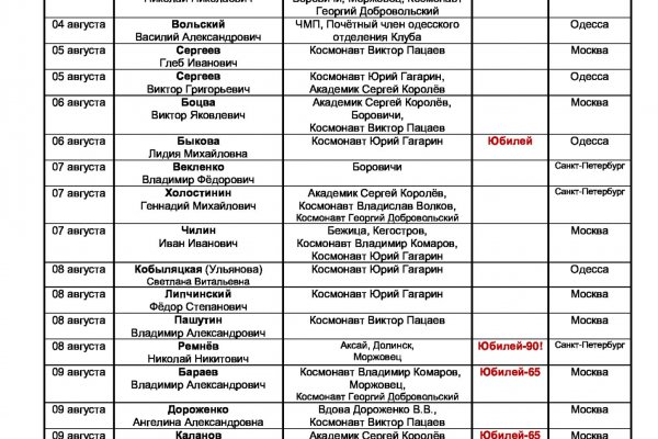 Кракен точка ат