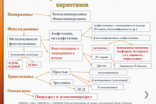 Кракен даркнет как зайти
