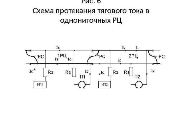 Darknet магазин