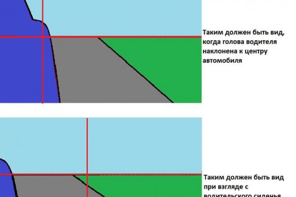 Кракен что продается